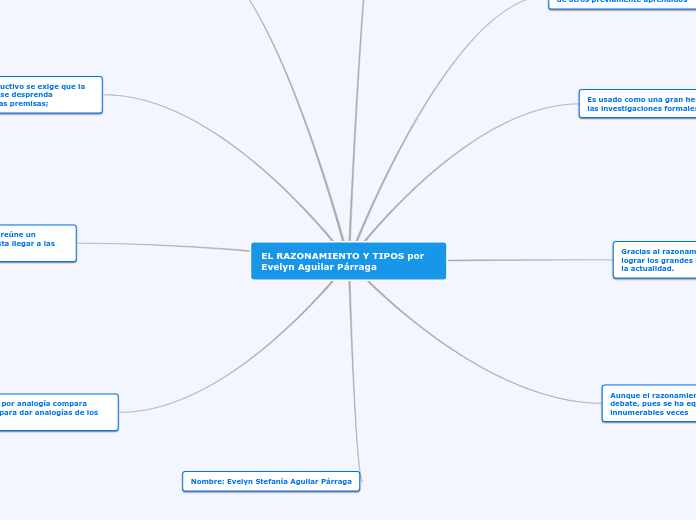 EL RAZONAMIENTO Y TIPOS por Evelyn Aguilar Párraga