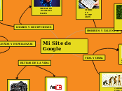 Mi Site de Google - Mapa Mental