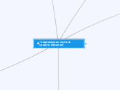 "Современная система средств обу...- Мыслительная карта