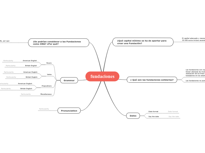 fundaciones fundaciones