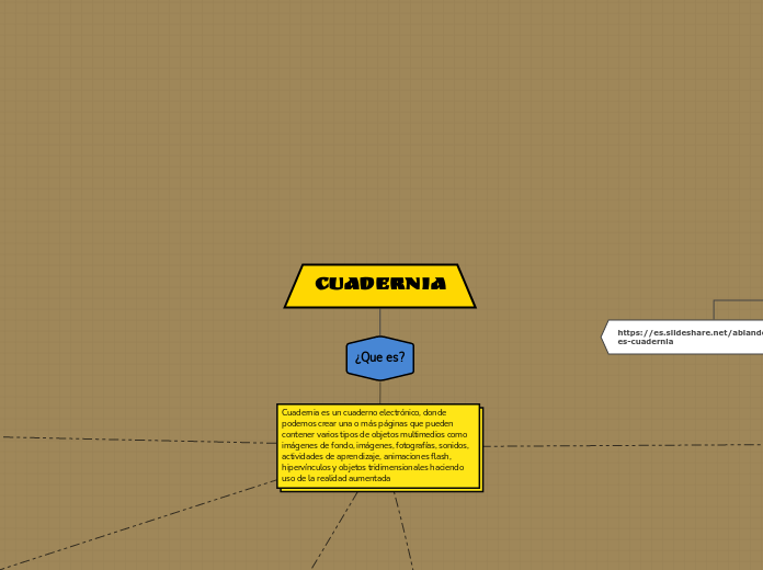 CUADERNIA - Mapa Mental