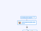 las tic ' s en lka educacion superior - Mapa Mental