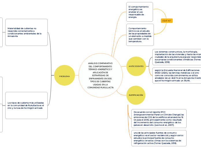 ANÁLISIS COMPARATIVO DEL COMPORTAMIENTO...- Mapa Mental