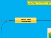 Виды ламп освещения - Мыслительная карта