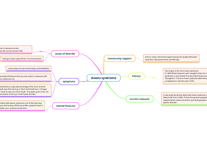 Downs Syndrome Mind Map Mind Map