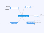 Math Strategies - Mind Map