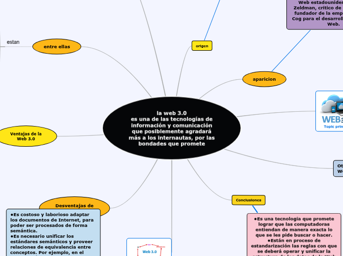 la web 3.0 la web 3.0