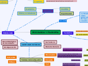 PSICOLOGIA Y FILOSOFIA - Mapa Mental