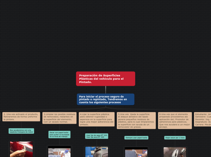 Preparación de Superficies Plásticas de...- Mapa Mental