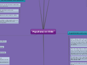 Populismo en Chile - Mapa Mental