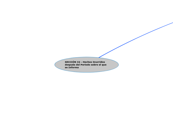 SECCIÓN 32 - Hechos Ocurridos después del Periodo sobre el que se Informa