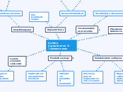 Suhkru liigtarbimine 3-7aastaste seas - Mind Map