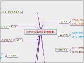 10个方法激升你的瘦细胞 