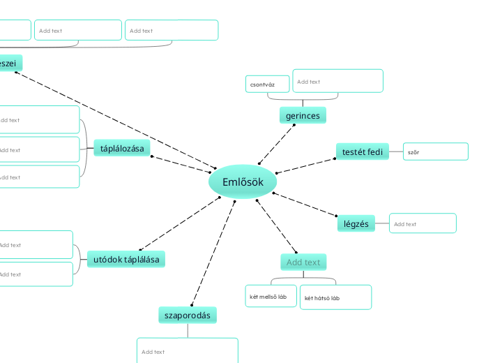Emlősök - Gondolattérkép