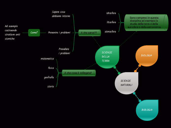 SCIENZE 
NATURALI