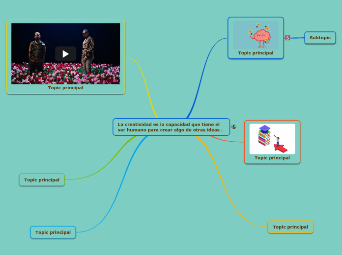 La creatividad es la capacidad que tien...- Mapa Mental