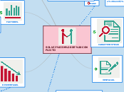 SOLUCIÓN DE CONFLICTO - Mapa Mental