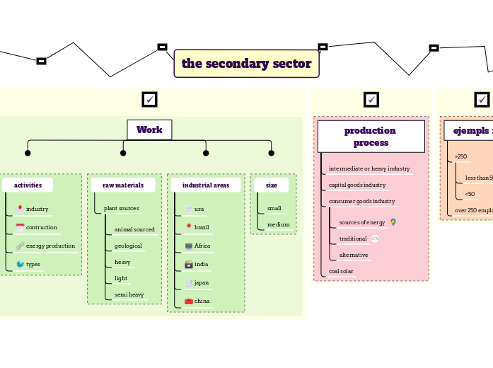 the secondary sector the secondary sector