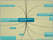 Masterthesis- Inklusion in Unternehmen - Mindmap