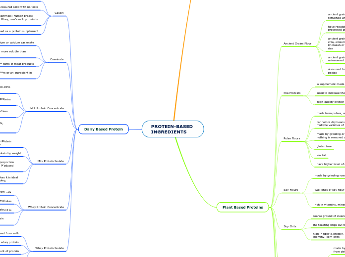 PROTEIN-BASED INGREDIENTS