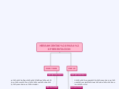 HERRAMIENTAS PARA PRESENTACION - Mapa Mental