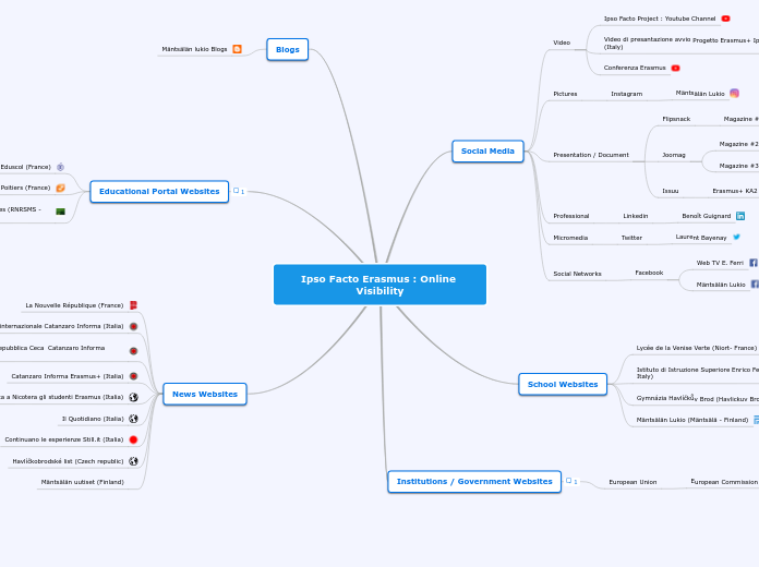 Ipso Facto Erasmus  : Online Visibility
