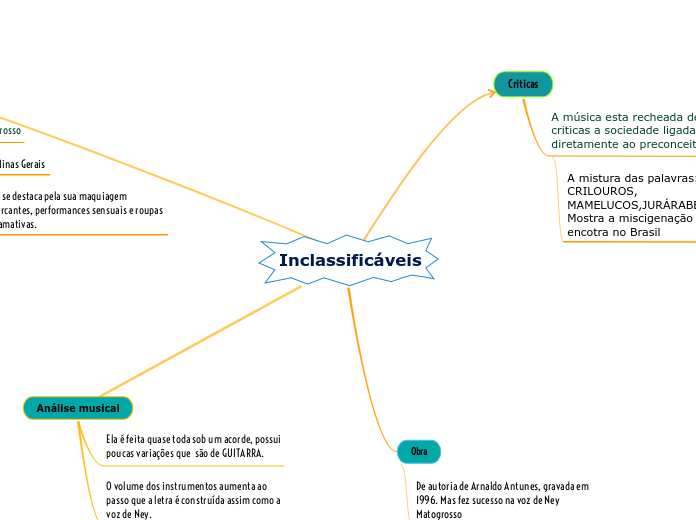 Inclassificáveis 