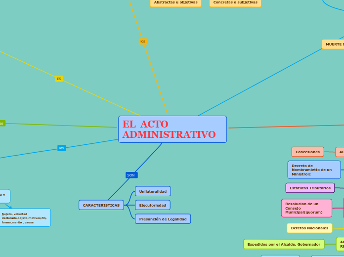 EL  ACTO    ADMINISTRATIVO