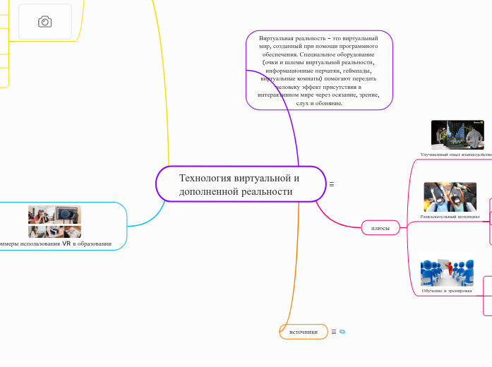 Технология виртуальной и дополненной реальности