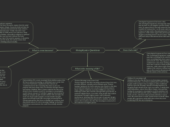 Metaphysics Questions - Mind Map