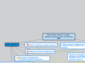 Разработка проекта на тему: "Орг...- Мыслительная карта