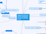 PEDAGOGÍA INFANTIL ORIGEN, HISTORIA Y P...- Mapa Mental