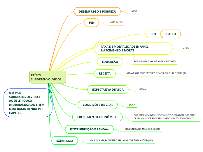 PAÍSES SUBDESENVOLVIDOS