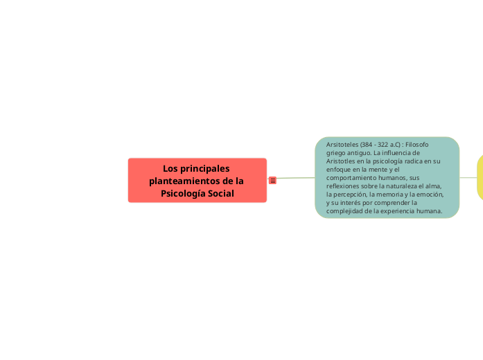 Los principales planteamientos de la Ps...- Mapa Mental