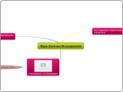 Виды Научных Исследований - Мыслительная карта