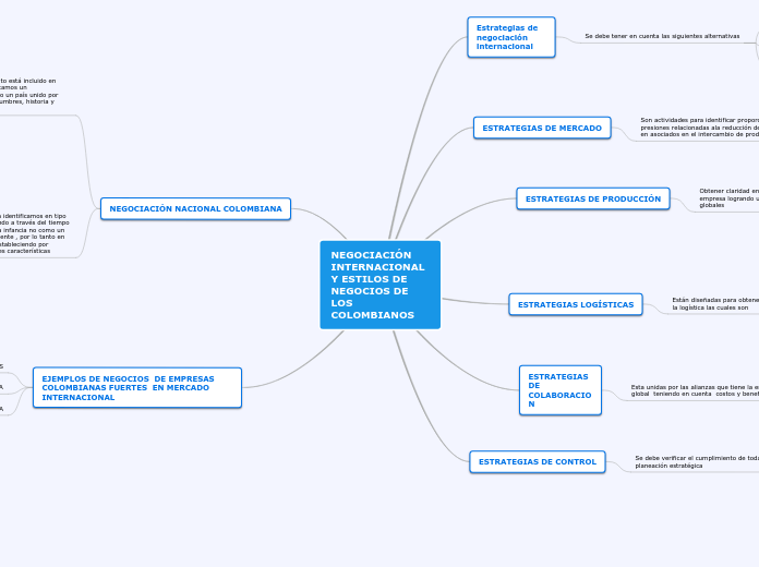 NEGOCIACIÓN INTERNACIONAL Y ESTILOS DE ...- Mapa Mental