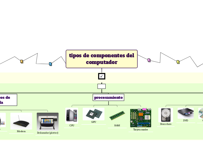 tipos de componentes del computador