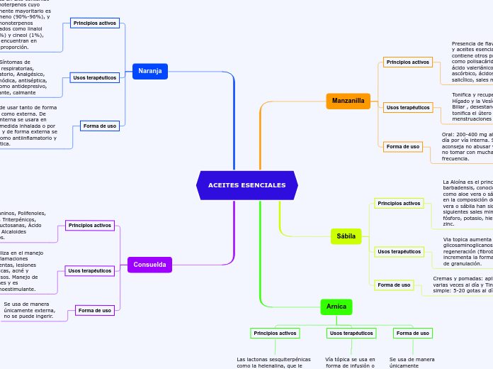 ACEITES ESENCIALES