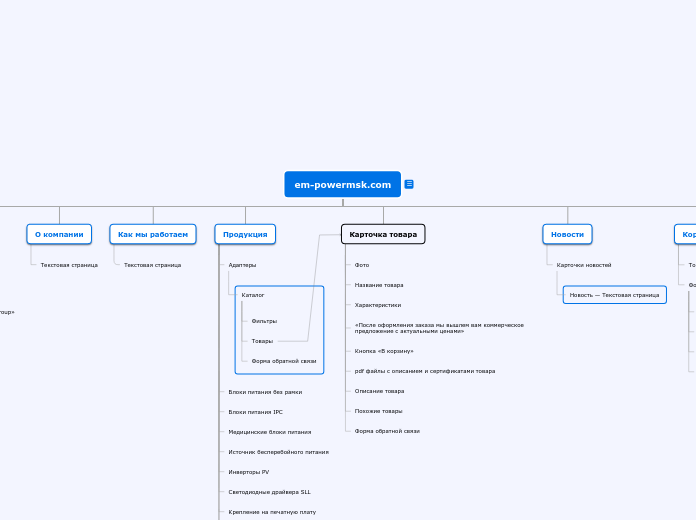 em-powermsk.com - Мыслительная карта