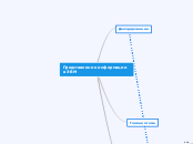 Представление информации в ЭВМ - Мыслительная карта