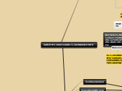 ASIMETRÍAS DEL CONOCIMIENTO - Mapa Mental