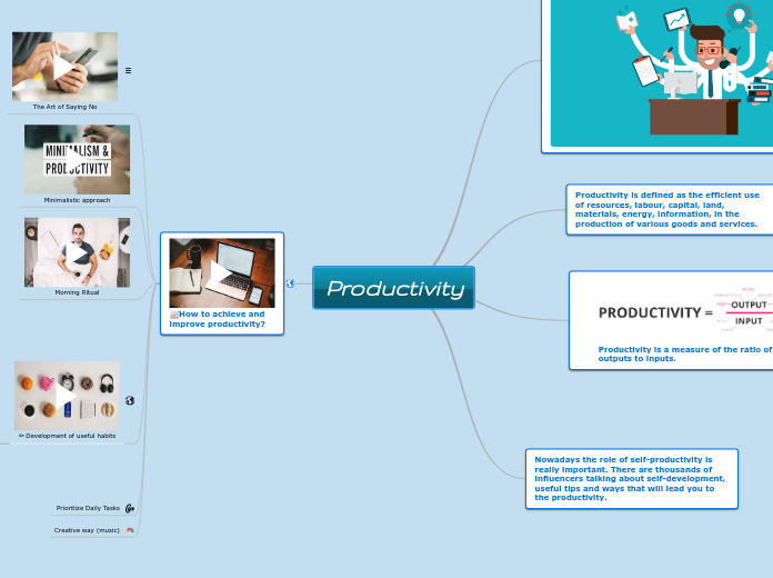 Productivity - Mind Map