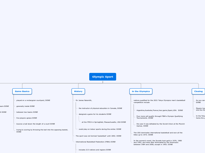 Olympic Sport - Mind Map