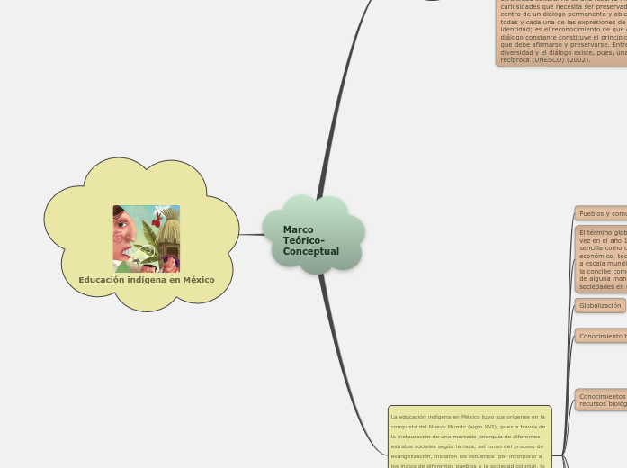 Marco Teórico-Conceptual Marco Teórico-Conceptual