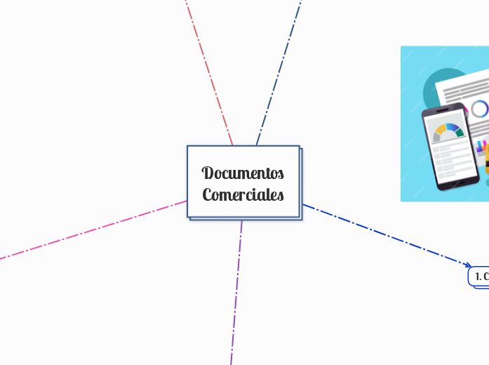 Documentos
Comerciales - Mapa Mental