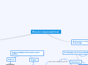 Ética de la responsabilidad - Mapa Mental