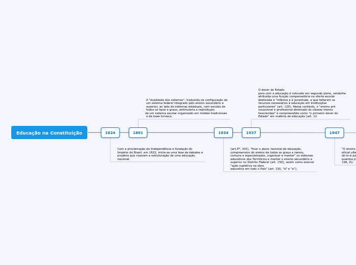 Educação na Constituição Educação na Constituição