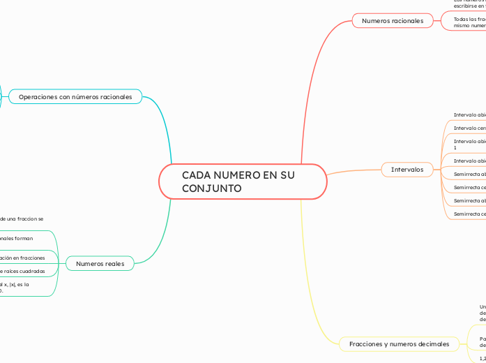 CADA NUMERO EN SU              CONJUNTO