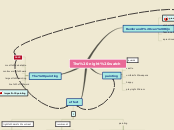 The night watch - Mind Map