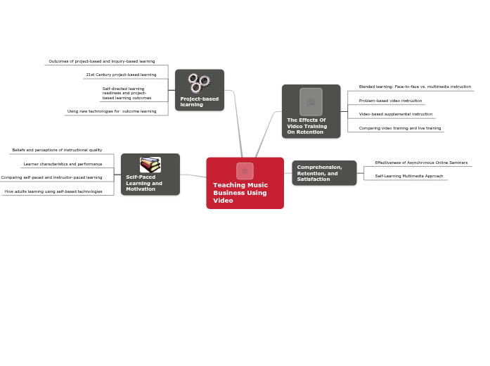 Capstone Project Capstone Project